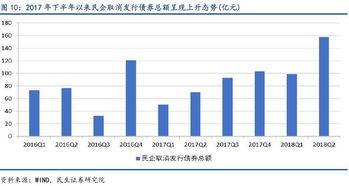 生態環保項目落地率持續領跑，新型采暖制冷技術助力補齊生態短板